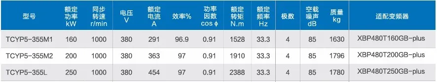 YCTP5 355-6 IC416 data YCTP5 355-6 IC416 data