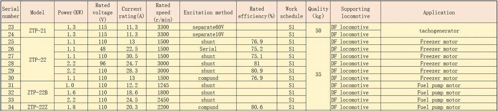 train dc motor train dc motor